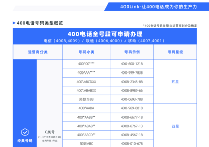 400电话的号码规则是什么样的？