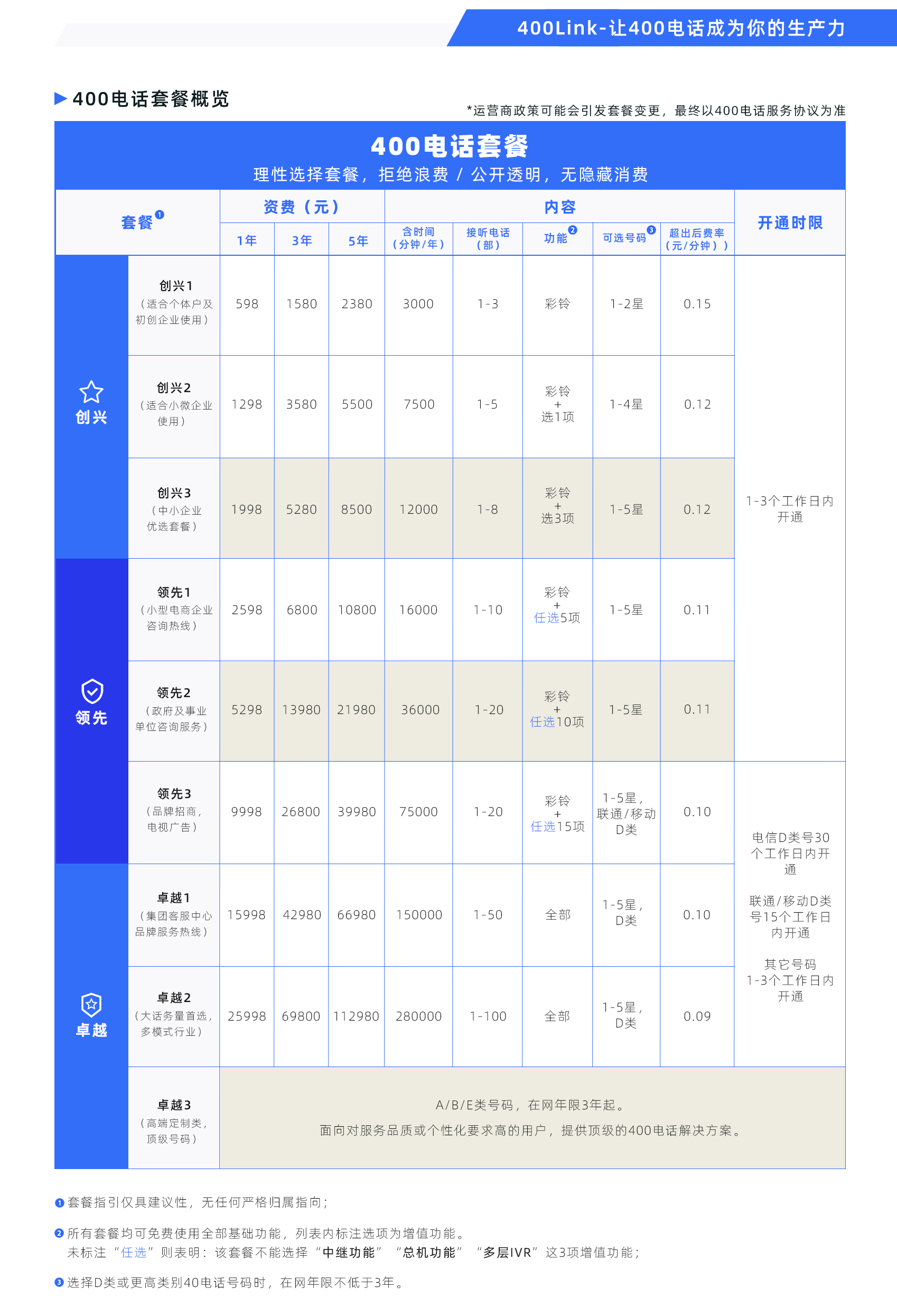 400电话号码消费套餐标准
