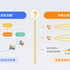 “总机功能”和“中继功能”各是什么意思？