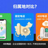 400电话号码像手机号码和固定电话号码一样有归属地吗？