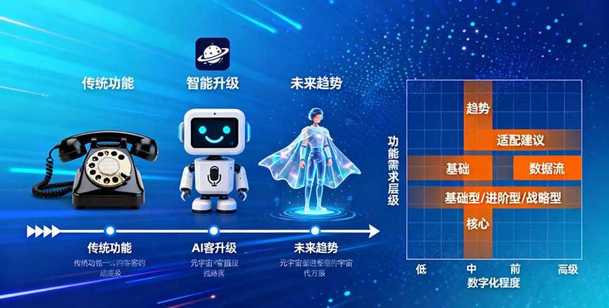通信行业数字化转型下，400电话的功能升级趋势与企业适配建议