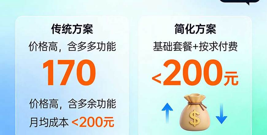 初创企业400电话极简开通方案：低成本、快上线、高性价比