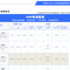 400电话资费调整通知